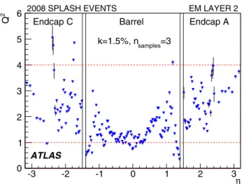Figure 16 shows the fitted drift time for all selected cells in the second layer using the standard pulse shape  predic-tion method (Sect