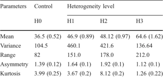 Fig. 3 Proportion of indi- indi-viduals that composed each trophic group on total number recorded by heterogeneity level