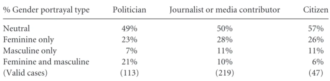 Table 2 Comparison of the Gender Portrayal of Palin, by Type of Commentator