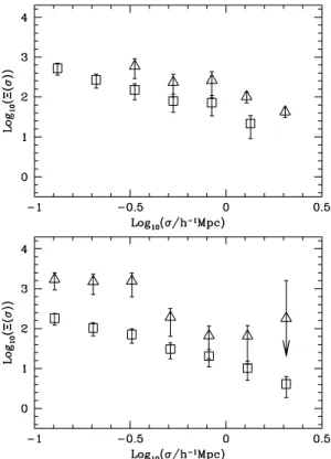 Figure 9. Measured ECDF-S projected correlation functions for galaxies with no restriction on template type (open squares) and for the ETG sample of M r (z = 0) < −19.7