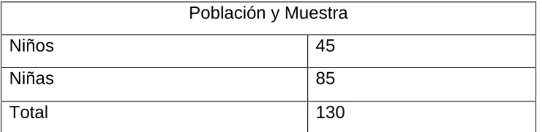 Gráfico Nº1 