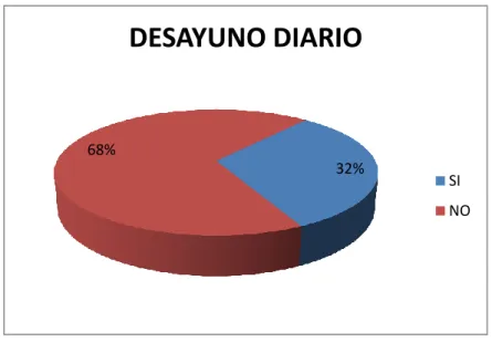 Gráfico Nº2 