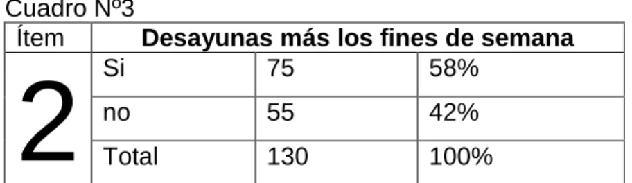 Gráfico Nº 3 