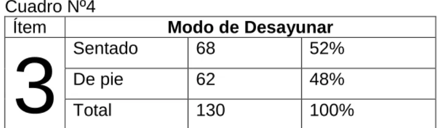 Gráfico Nº4 