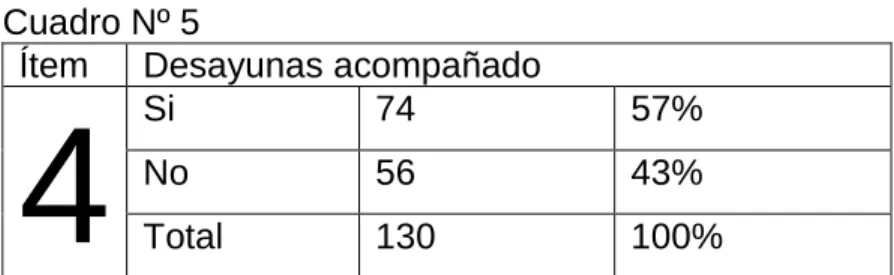 Gráfico Nº5 