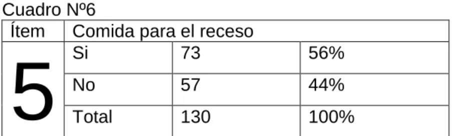 Gráfico Nº6 
