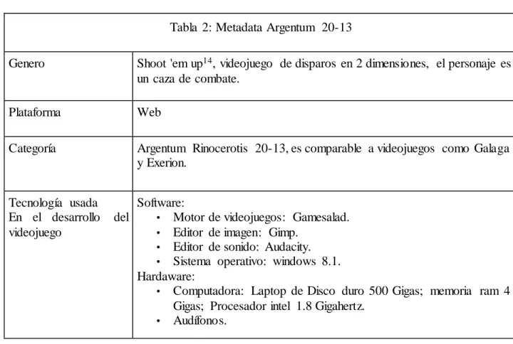 Tabla  2:  Metadata Argentum  20-13 
