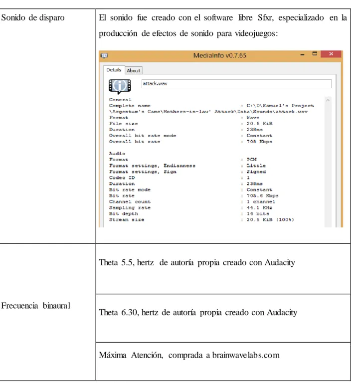 Tabla  5:  Sonidos