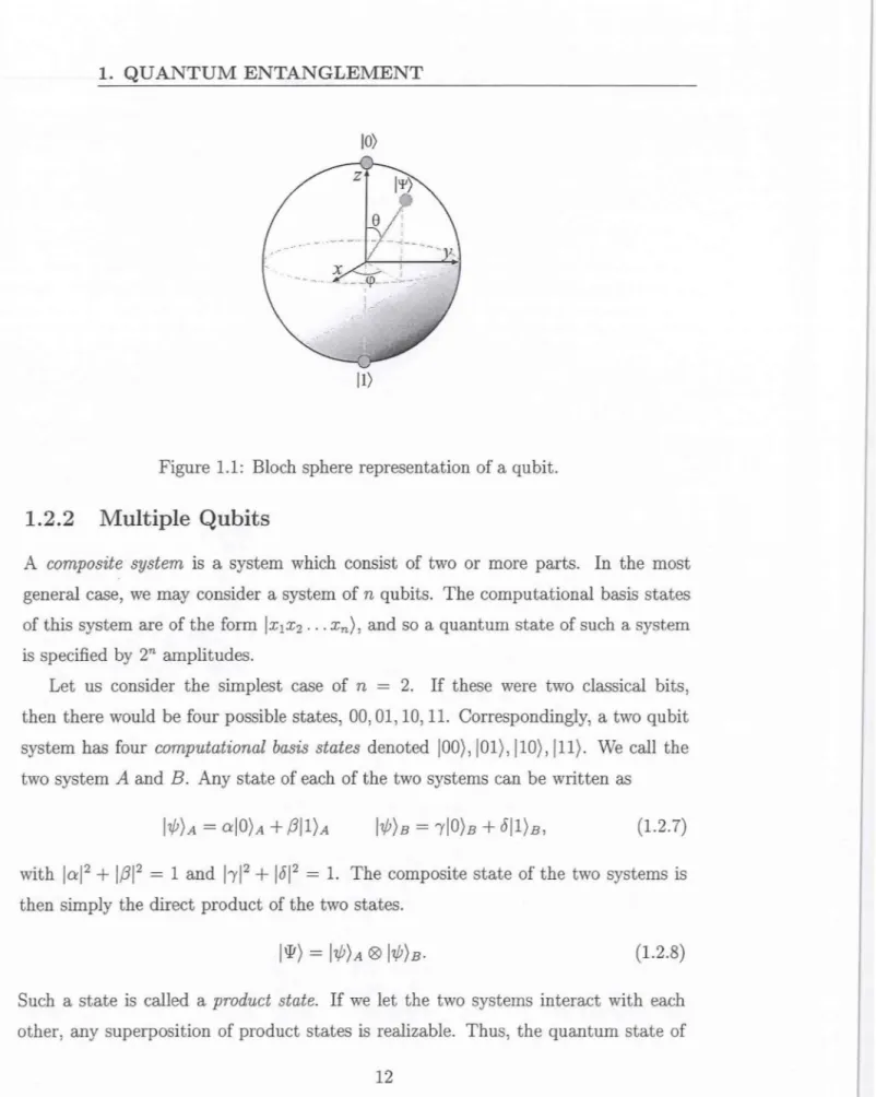 Figure  1.1:  Bloch  sphere  representation  of a  qubit. 