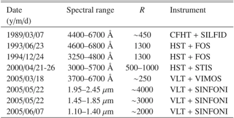 Table 1. Spectroscopic data.