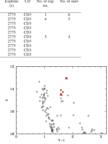 Table 2. Log of the observations.