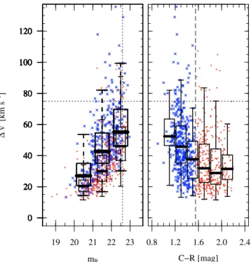 Fig. 2. Velocity uncertainties of the GC spectra as computed by fxcor.