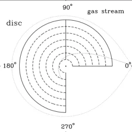 Figure 4. Schematic diagram showing the regions defined as “disk” and “gas stream.” Dashed lines mark the annular regions of width 0.1R L1 used to extract spatially resolved spectra
