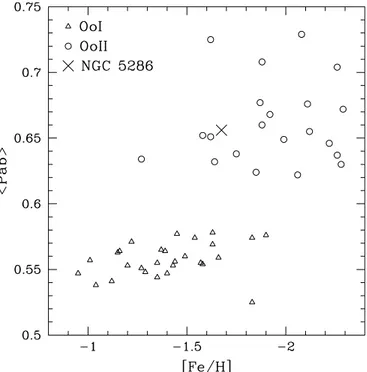 Figure 6. Distribution of Galactic GCs in the metallicity-HB type L plane.