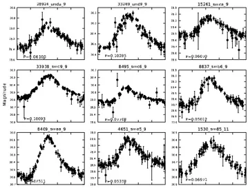 Figure 1. B − I color–magnitude diagram. Yellow dots show all star-type sources in the B and I catalog for a single amplifier in field sm97