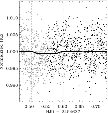 Figure 2. Light curves of CoRoT-2b and the reference star in the H filter, before correcting for the changing air mass (top, black points) and after correction (bottom, gray points)