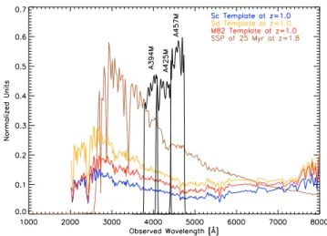Fig. A.1. ALHAMBRA expected OFF-ON color of the VIMOS LAEs spectra at z ∼ 3, shifted to z = 2, as a function of their equivalent widths.
