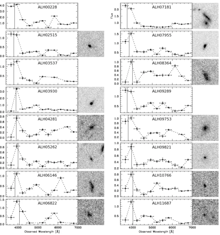 Fig. B.1. Optical pseudo-spectra of z ∼ 2.2 LAE candidates from ALHAMBRA survey. ACS cutouts (3 × 3 sq-arcsec) of the objects, when available, are shown in the right side of each pseudo-spectrum