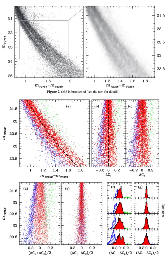 Figure 7. rMS is broadened (see the text for details).