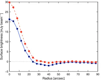 Figure 2 shows the signal-to-noise map obtained from the data reduction process described above