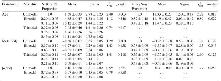 Table 6 RMIX Fits for Figure 10