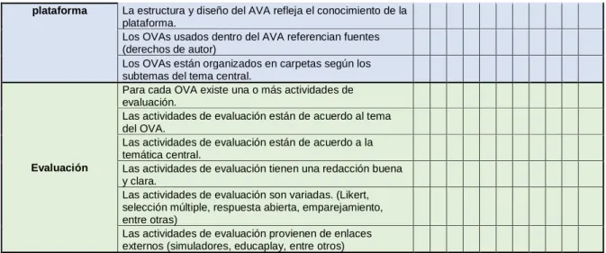 Tabla 7. Matriz para evaluar el diseño de la UD.   Aspectos a tener presente a la hora de evaluar el diseño y 