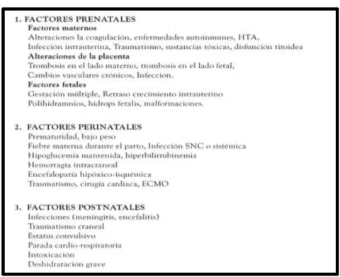 Tabla 3 Estados de agregación de la material 
