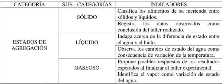 Tabla 5 Indicadores 