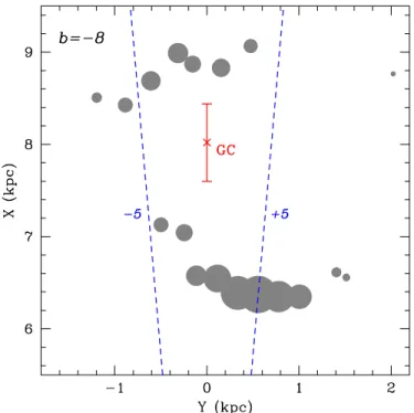 Figure 5. Luminosity functions for positive longitudes ranging from l = +1 ◦ to +10 ◦ at latitude b = +8, normalized to the maximum of the bright RC and shifted for clarity