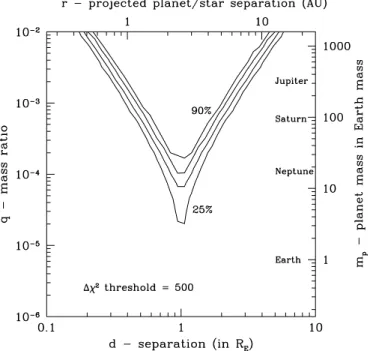 Figure 3. Triangle diagram of planet sensitivities for OGLE-2008-BLG-279 (adapted from Figure 7 of Yee et al