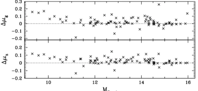 Figure 1. Left: GCLF histogram for VCC1226 as presented in Jord´an et al.