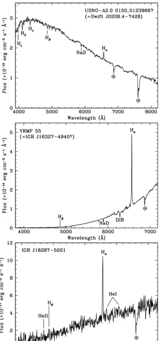 Fig. 7. Spectra (not corrected for the intervening Galactic absorption) of the optical counterparts of the 6 X-ray binaries belonging to the sample of INTEGRAL sources presented in this paper
