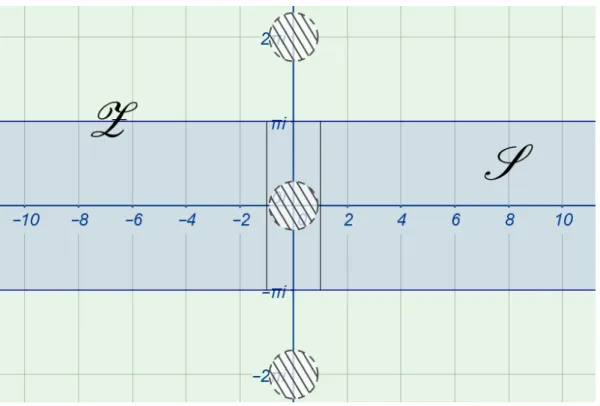 Figura 6.1: Distribuci ´ on entre S y S
