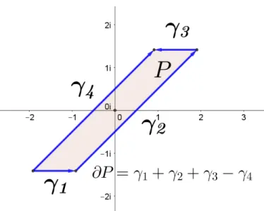 Figura 6.2: Paralelogramo P con r = 2