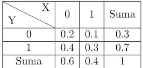 Tabla 3.1. Distribuci´ on de probabilidades de (X, Y ).