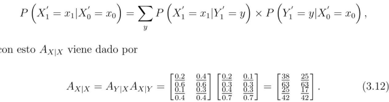 Tabla 3.2. Distribuci´ on de probabilidades conjunta de la variable aleatoria discreta (X, Y ).
