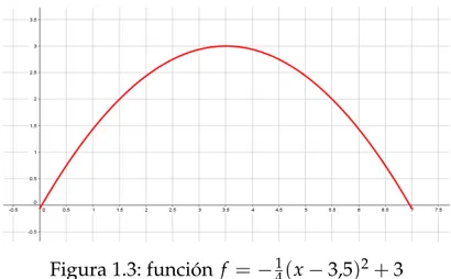 Figura 1.3: función f = − 1 4 ( x − 3,5 ) 2 + 3