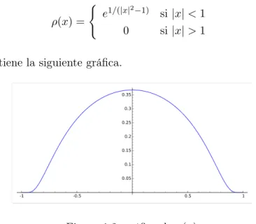 Figura 1.2: gráfica de ρ(x)