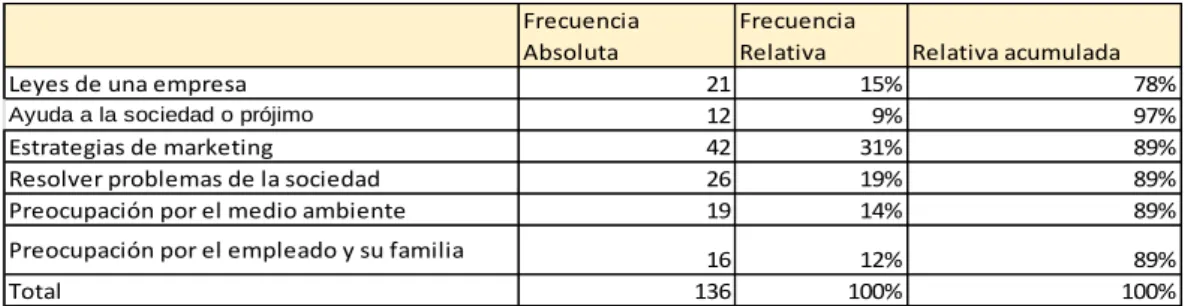 Gráfico 3  