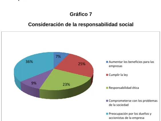 Gráfico 7  