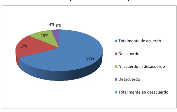 Gráfico 14  