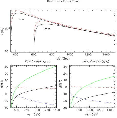 FIG. 7: Unpolarized total cross section as a function of √