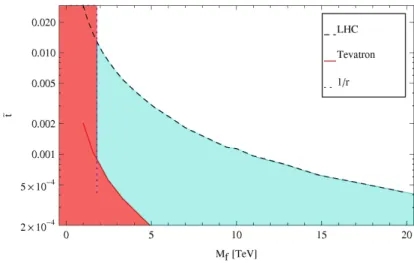 Figure 6: LHC ( √