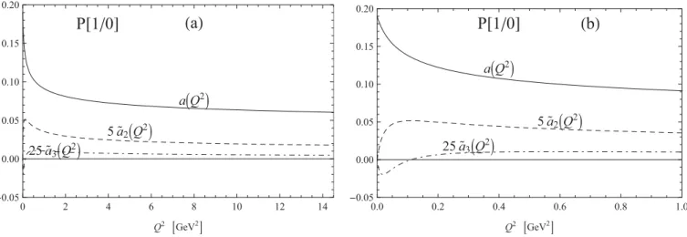 FIG. 11. Same as in Fig. 10, but for the model EE, Eq. (37).