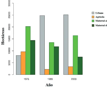 Fig. 2: Cambios en el uso de la tierra en la precordillera de Santiago entre 1975 y 2003.