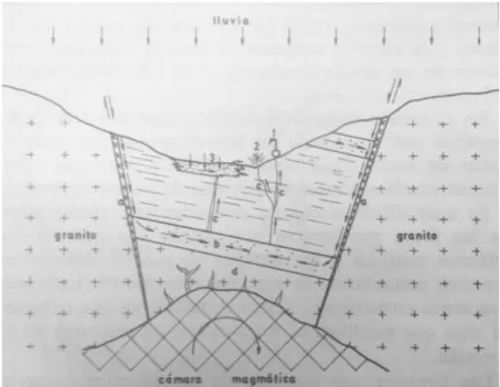 Figura  1:  Esquema  general  de  un  Sistema  Hidrotermal.  Las  flechas  indican  el  movimiento  del  agua