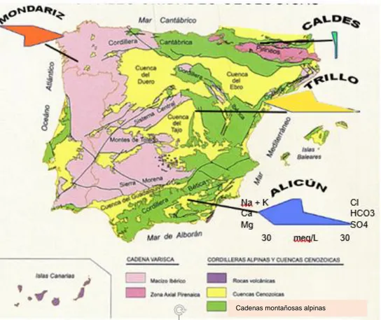 Figura  10: Representación de la carga iónica de las aguas de los Balnearios  seleccionados  mediante  el  Diagrama  de  Stiff,  indicando  la  localización  de  cada Balneario dentro de las grandes Unidades Geológicas de la Península  Ibérica