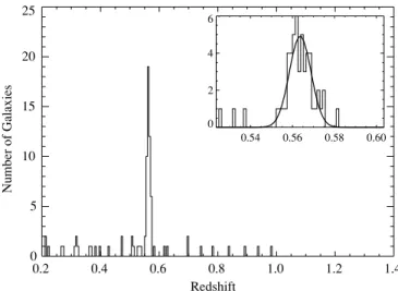 Figure 3. Normalized stacked VLT spectra of the arc (top) and the counterimage (bottom) at rest-frame wavelengths