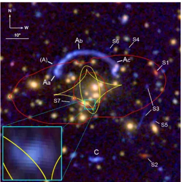 Figure 6. Strong lensing interpretation shown on a composite color image of uBg, rI z, and JHK s 