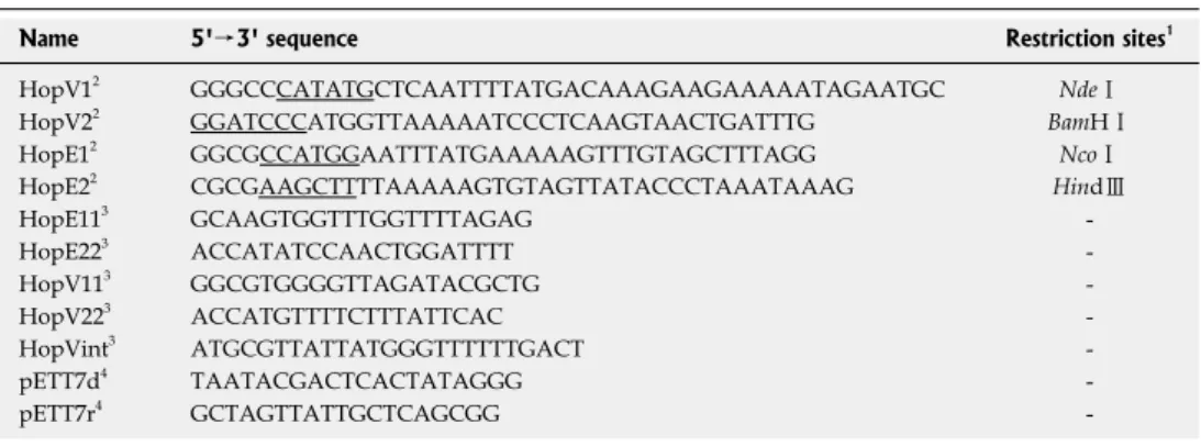Table 1  Primer sequences used for amplification and sequencing of  H. pylori hopE and hopV genes